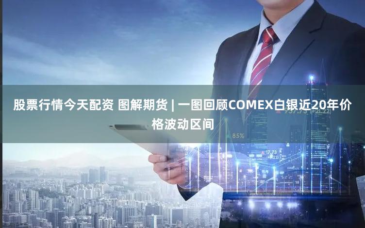 股票行情今天配资 图解期货 | 一图回顾COMEX白银近20年价格波动区间